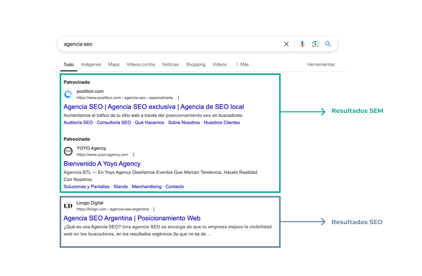 Diferencia entre SEO y SEM en el SERP.