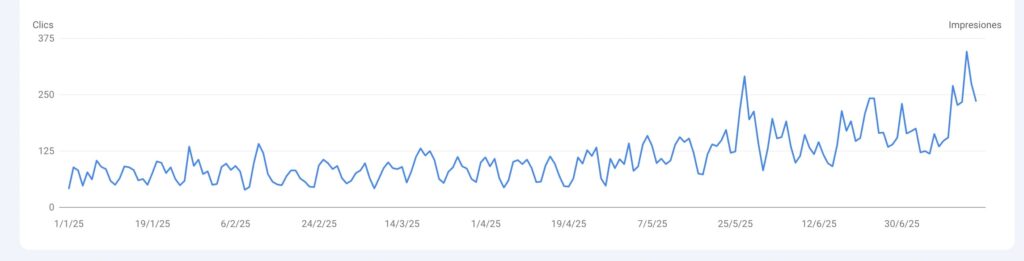 Incremento de clics en sitio web EEAT