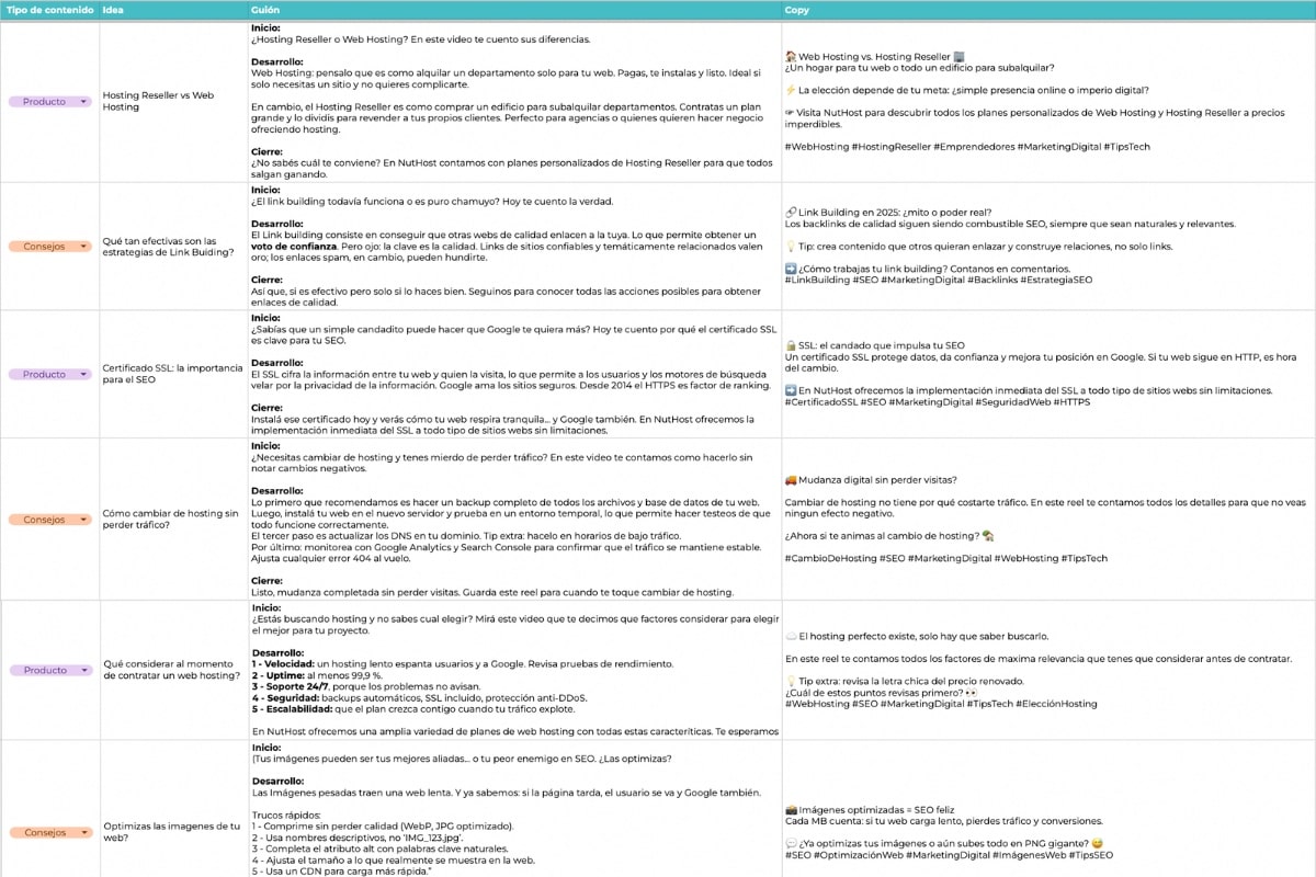 Redacción para redes sociales