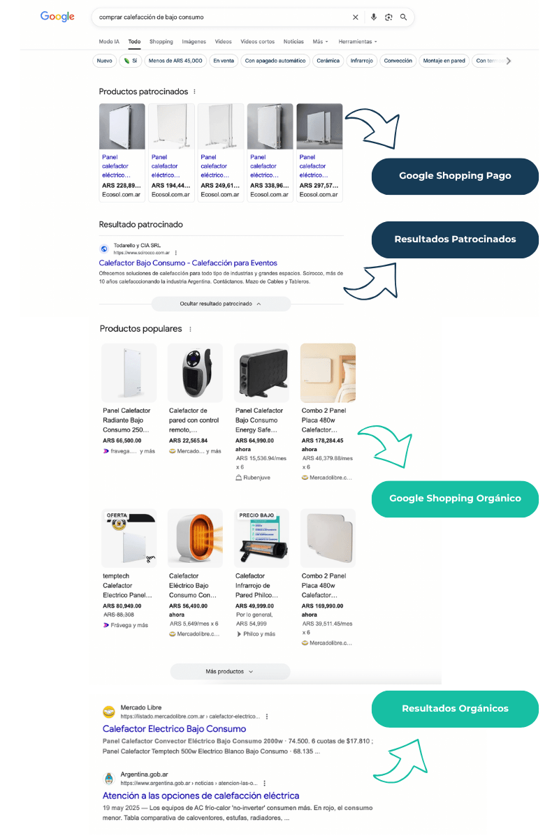 SERP de Google ante la consulta "comprar calefacción de bajo consumo"